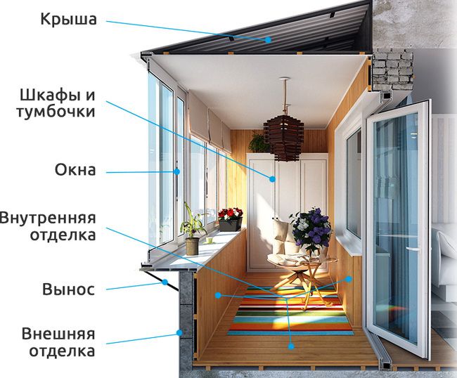 Остекление, внешняя и внутренняя отделка балконов и лоджий Павловский Посад
